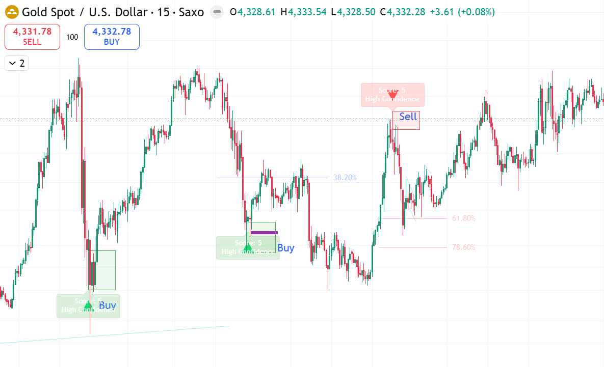 Terminal Visualization
